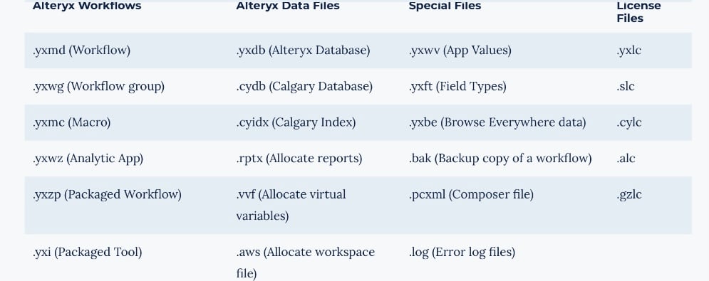 Alteryx License Type